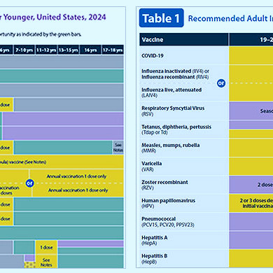 Vaccines and Immunizations | CDC